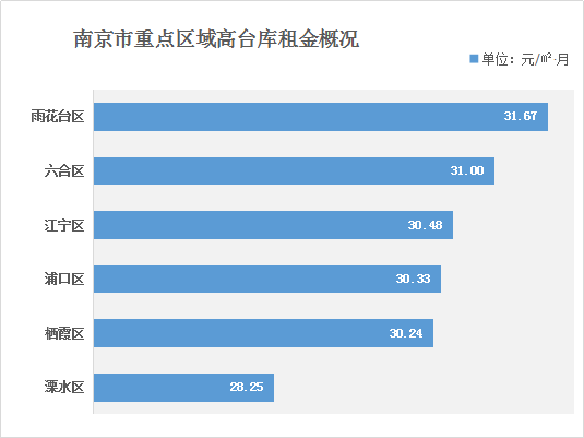 高臺(tái)庫出租
